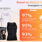 Vesta Sugoola™ pro korekci tvaru daleko infračerveného záření